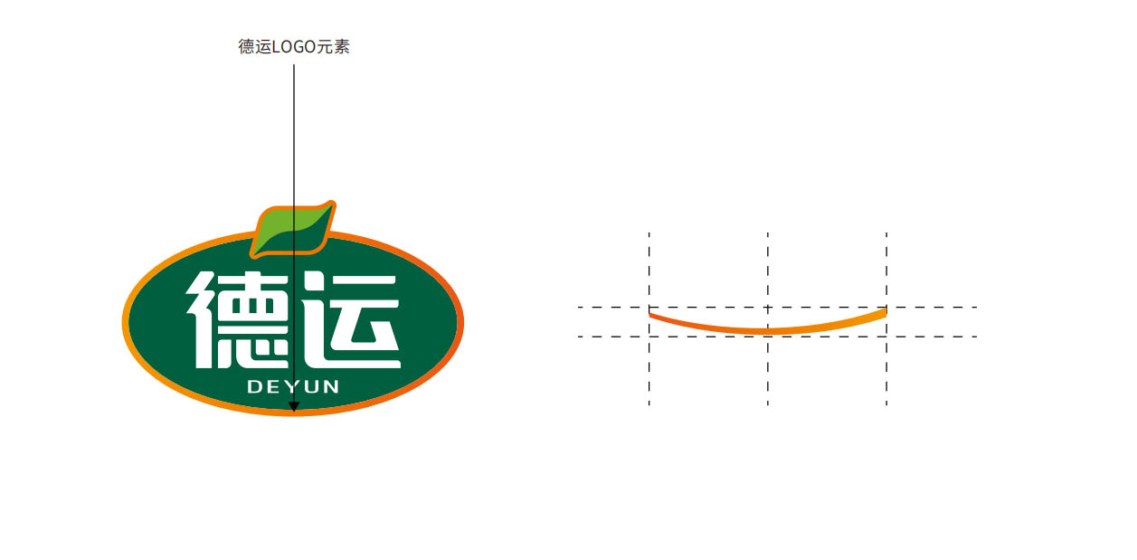 糧油品牌全案策劃