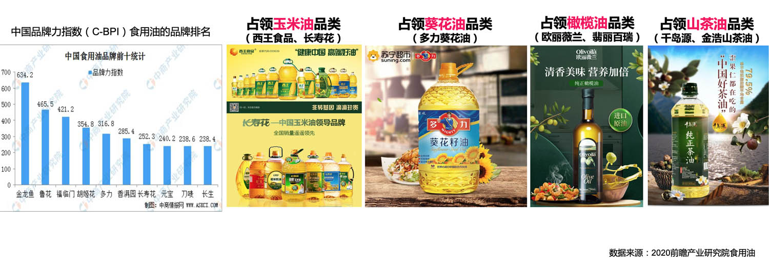 糧油品牌全案策劃