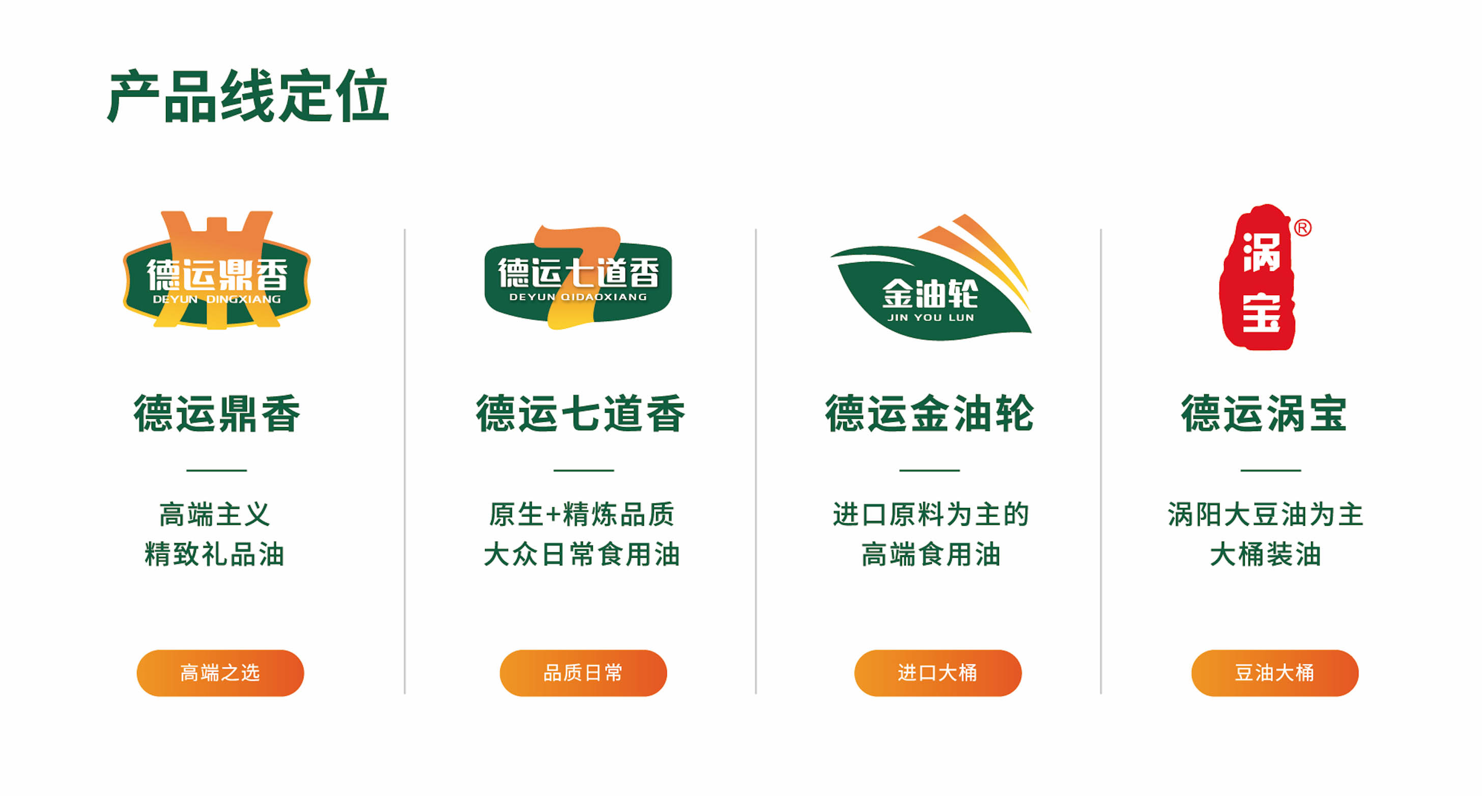 糧油品牌全案策劃