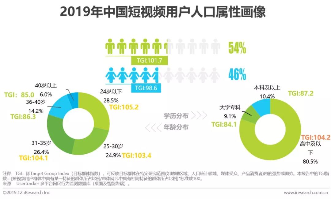 企業短視頻營銷策略分(fēn)析