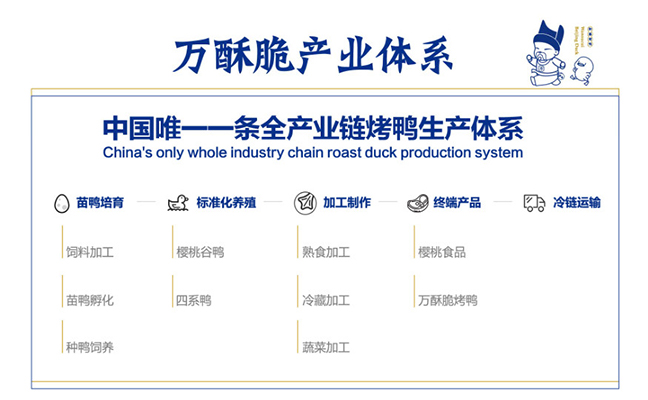 萬酥脆産(chǎn)業體(tǐ)系
