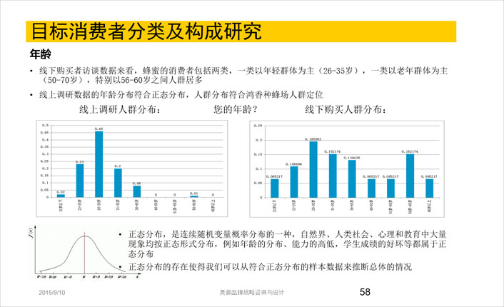 目标消費者分(fēn)類及構成研究