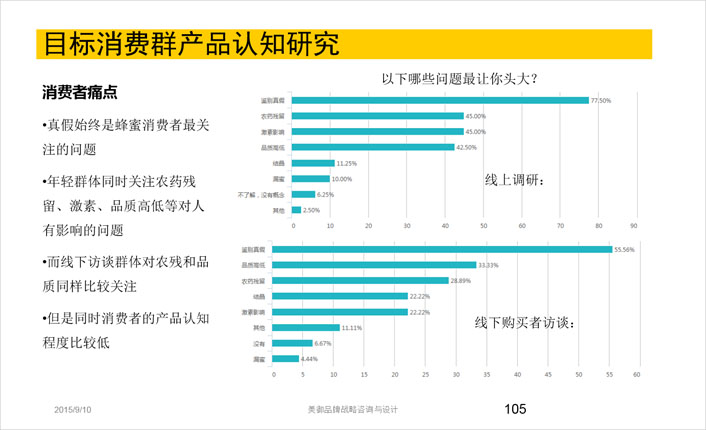 目标消費群産(chǎn)品認知研究