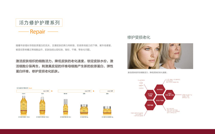 化妝品包裝(zhuāng)設計