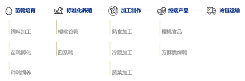 品牌全案策劃” />
	<p>
		我們的目标是讓萬酥脆3-5年實現1000店(diàn)目标，通過全新(xīn)的模式，穩中(zhōng)求快，第一階段10家門店(diàn)，跑通單店(diàn)模型，測試不同類型門店(diàn)；第二階段打造供應鏈，完善連鎖化運營；第三階段以合夥人、招商(shāng)模式快速複制。
	</p>
	<p>
		<img src=