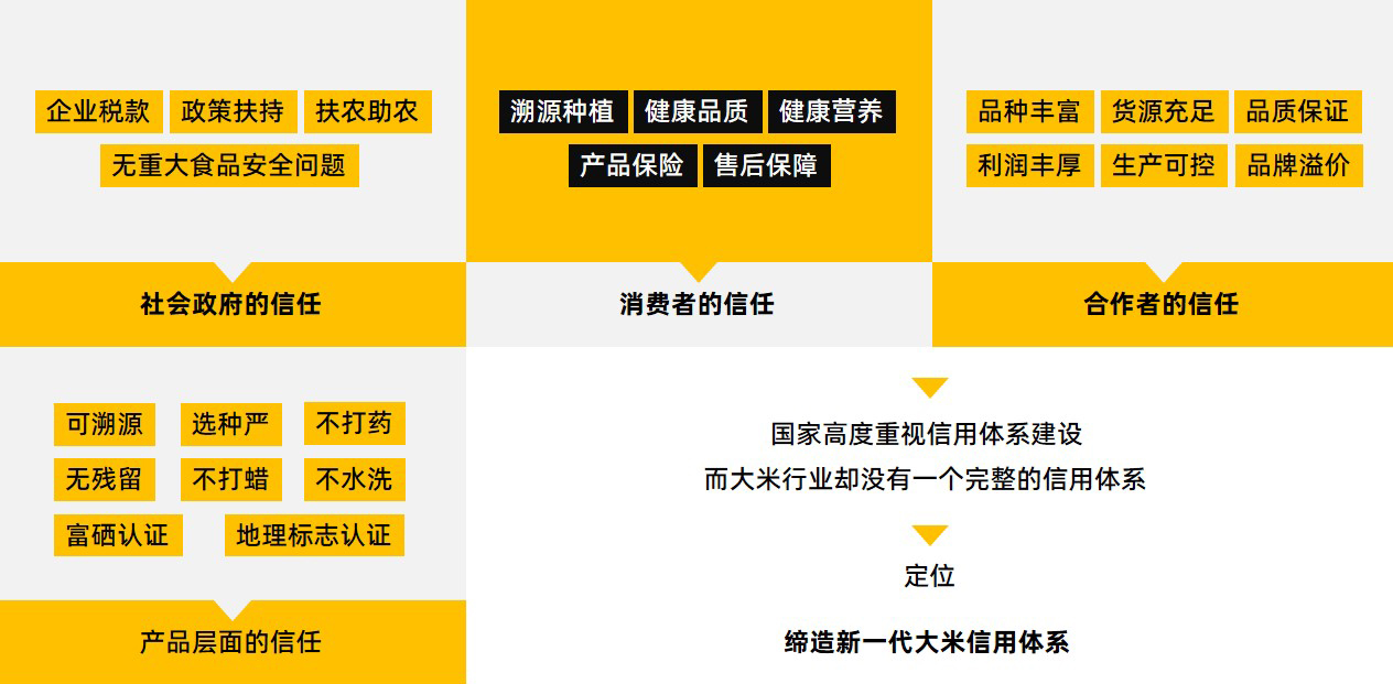 角山(shān)大米品牌策劃