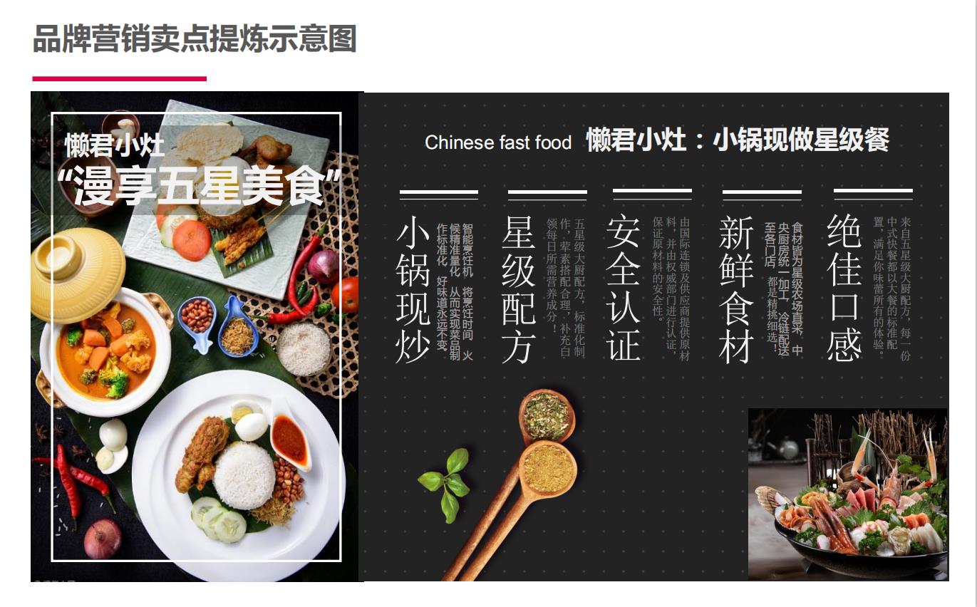 懶君小(xiǎo)竈AI烹饪機餐飲品牌定位策劃