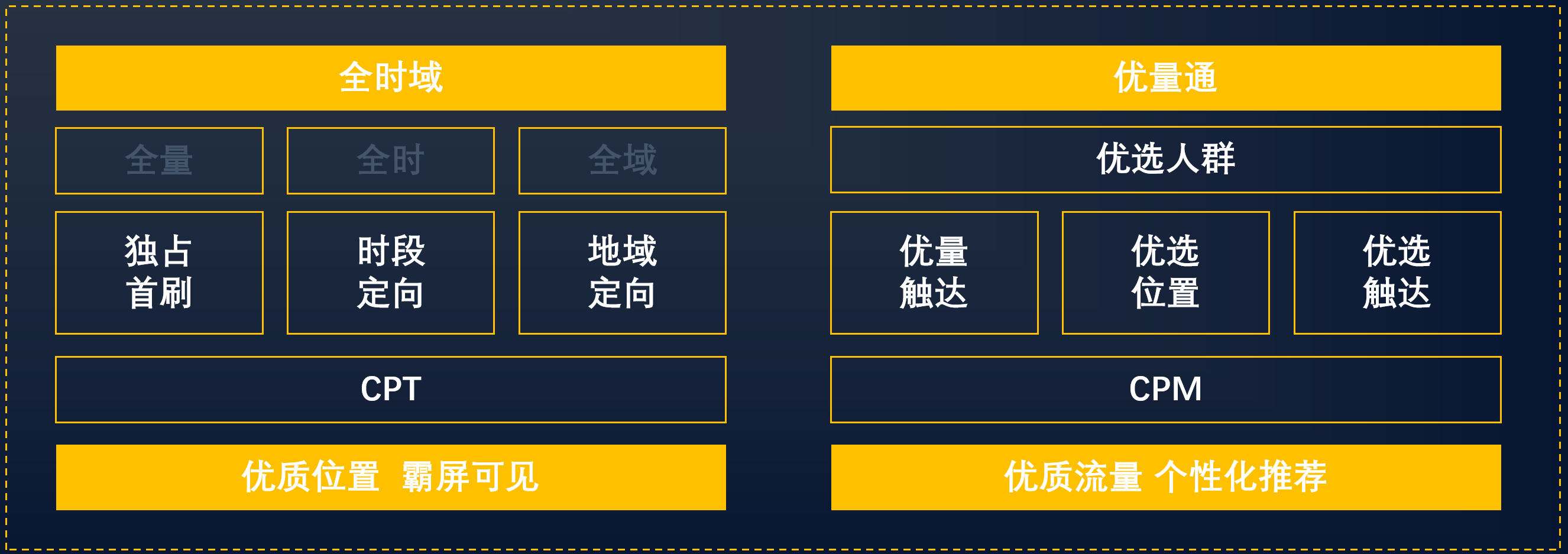 短視頻營銷優勢