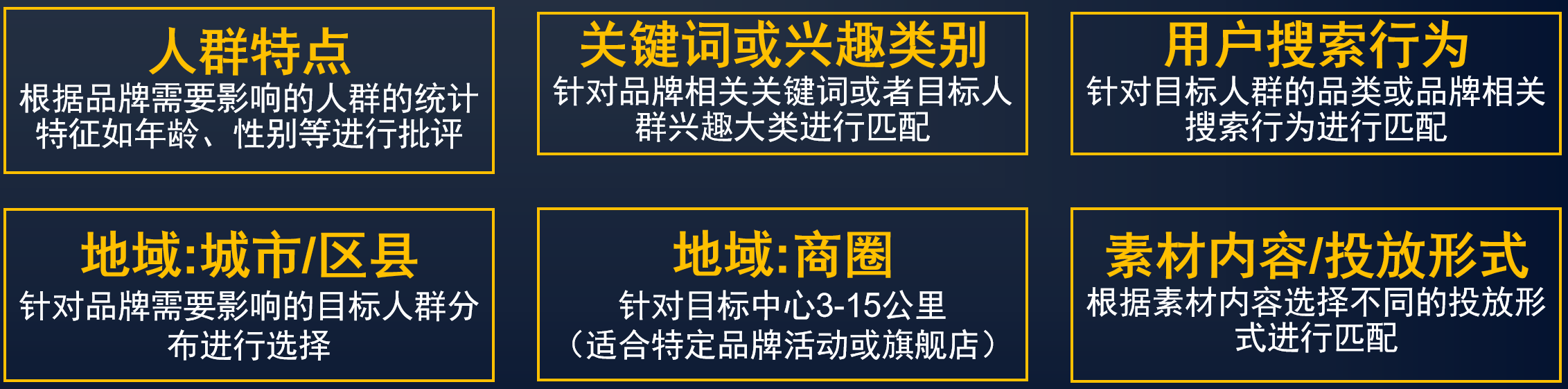 多(duō)維度匹配策略，實現精(jīng)準觸達