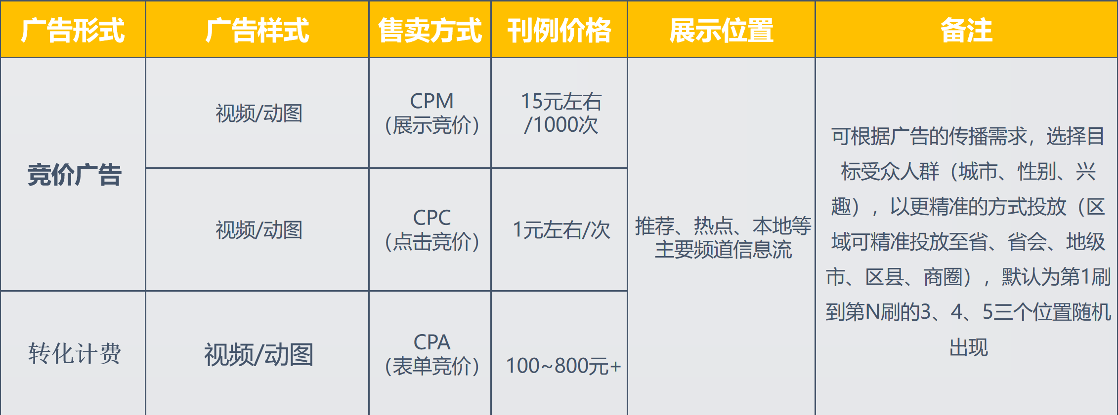 可(kě)選的投放計價方式